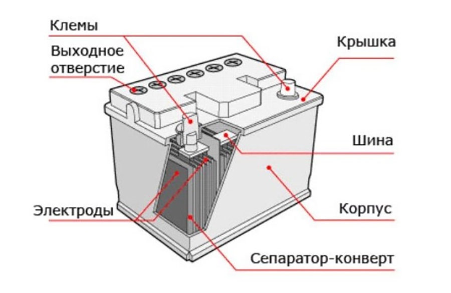 как открыть аккумулятор